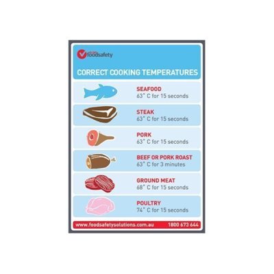 28440_correct_cooking_tempreatures